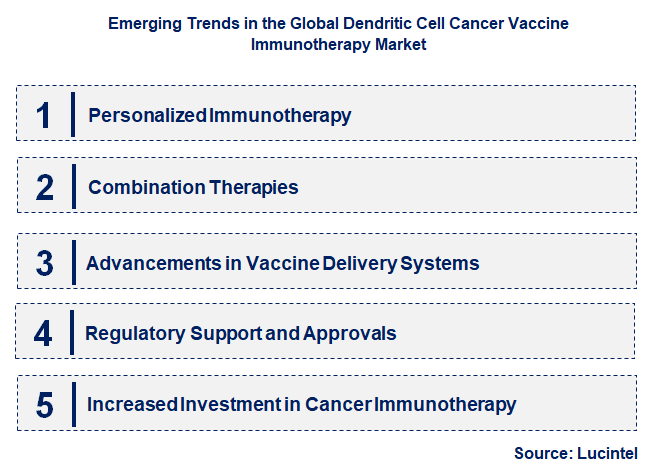 Emerging Trends in the Dendritic Cell Cancer Vaccine Immunotherapy Market