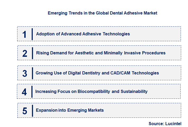 Emerging Trends in the Dental Adhesive Market