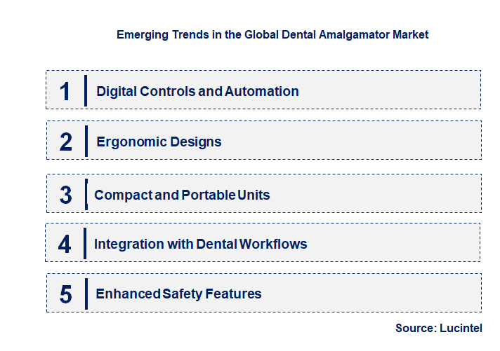 Emerging Trends in the Dental Amalgamator Market