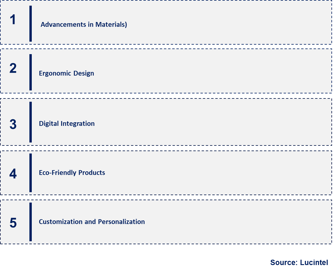 Emerging Trends in the Dental Burs Market