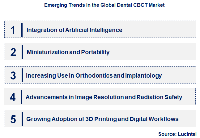Emerging Trends in the Dental CBCT Market