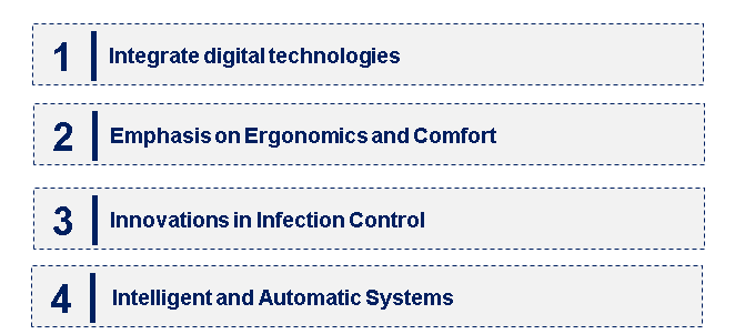 Emerging Trends in the Dental Chair Market