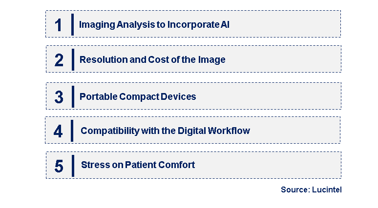 Emerging Trends in the Dental Cone Beam Imaging Market