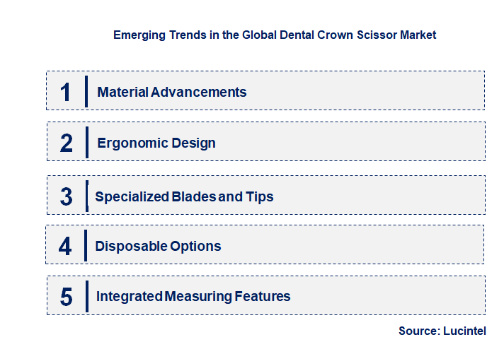 Emerging Trends in the Dental Crown Scissor Market