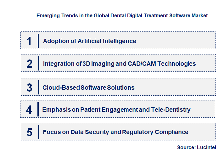 Emerging Trends in the Dental Digital Treatment Software Market