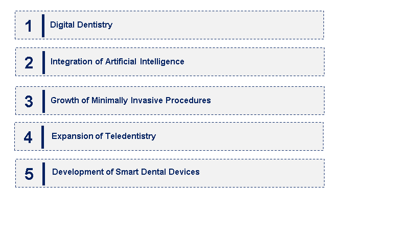 Emerging Trends in the Dental Equipment Market