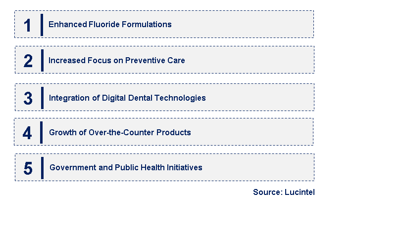 Emerging Trends in the Dental Fluoride Treatment Market