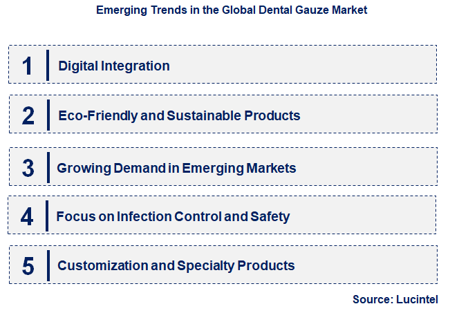 Emerging Trends in the Dental Gauze Market