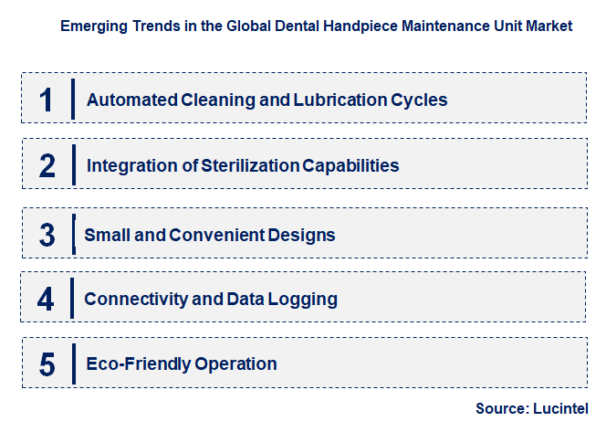 Emerging Trends in the Dental Handpiece Maintenance Unit Market