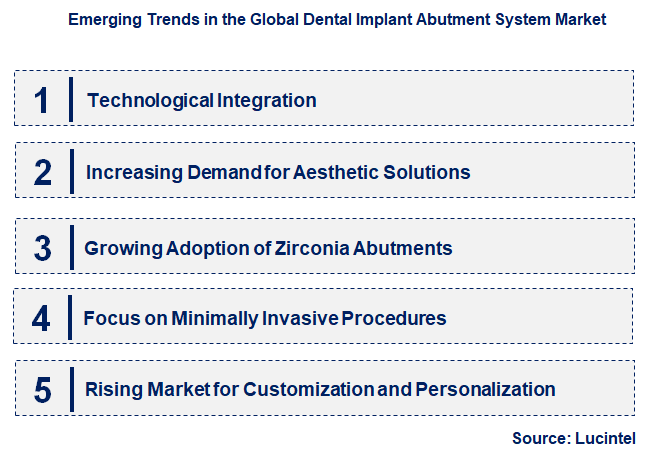 Emerging Trends in the Dental Implant Abutment System Market