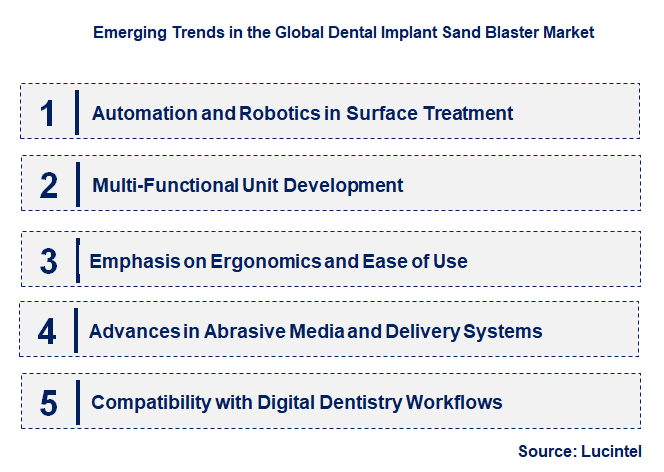 Emerging Trends in the Dental Implant Sand Blaster Market