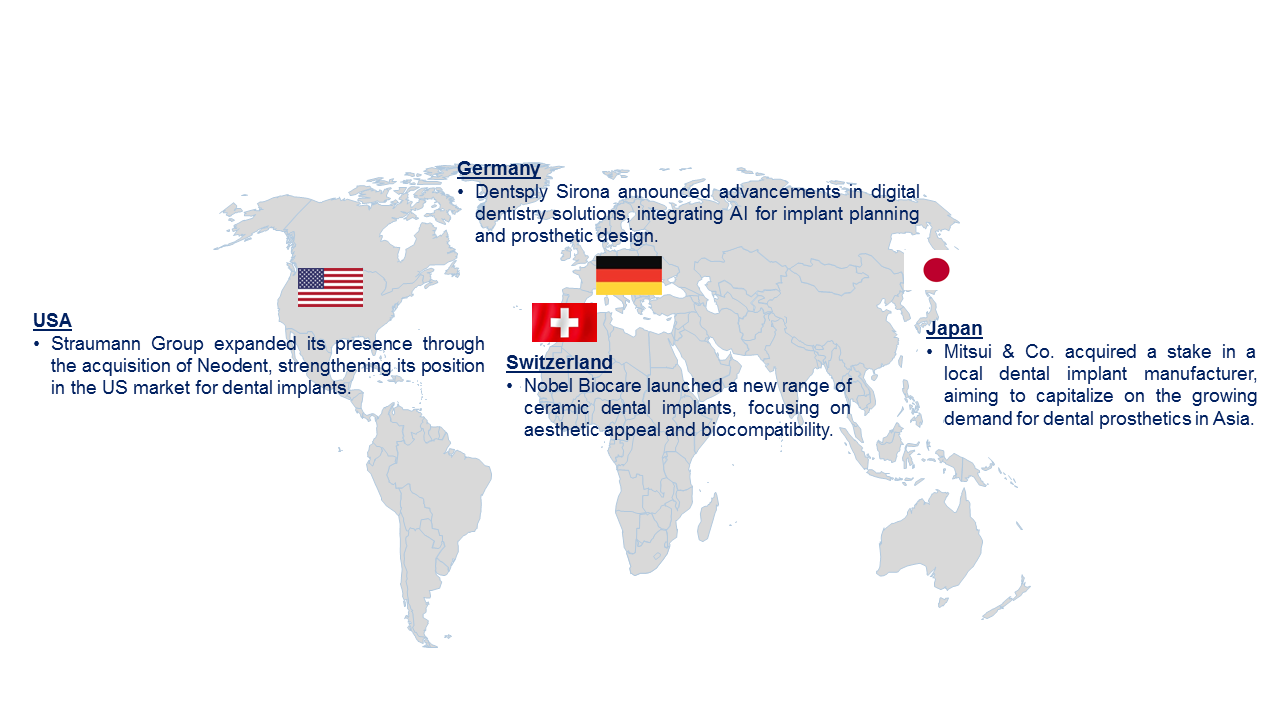 Dental Implant and Prosthetic Market by Country