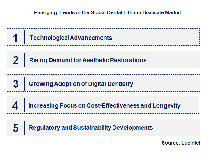 Emerging Trends in the Dental Lithium Disilicate Market