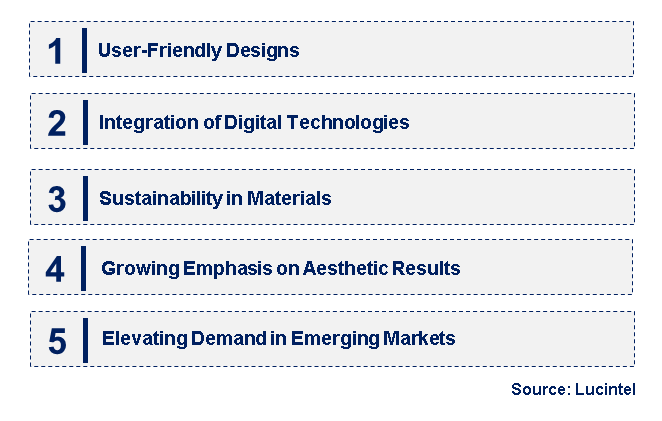 Emerging Trends in the Dental Matrix System Market