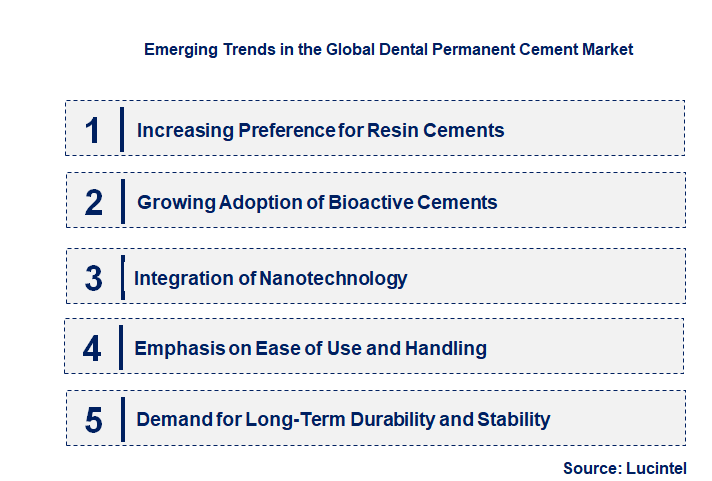 Emerging Trends in the Dental Permanent Cement Market