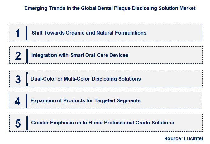 Emerging Trends in the Dental Plaque Disclosing Solution Market