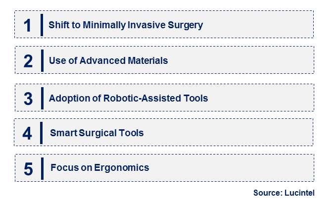 Dental Surgical Knives by Emerging Trend