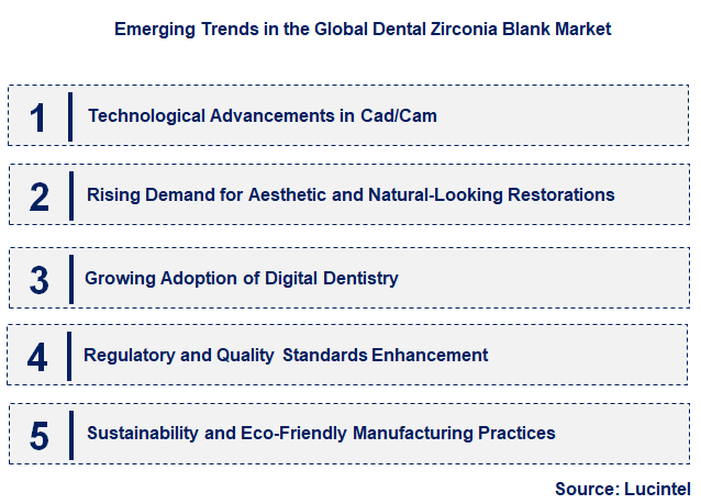 Emerging Trends in the Dental Zirconia Blank Market