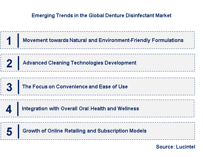 Emerging Trends in the Denture Disinfectant Market