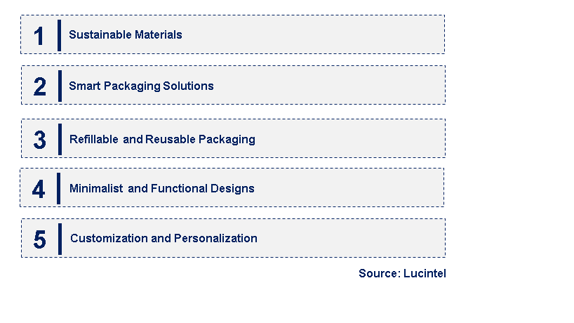 Emerging Trends in the Deodorant Packaging Market