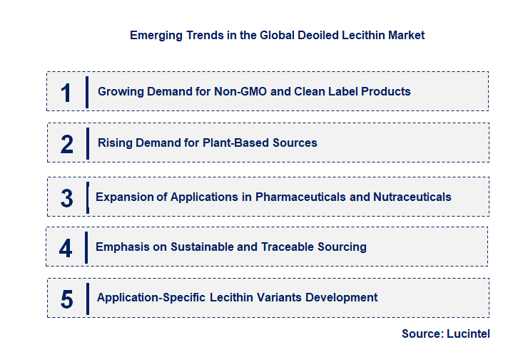 Emerging Trends in the Deoiled Lecithin Market