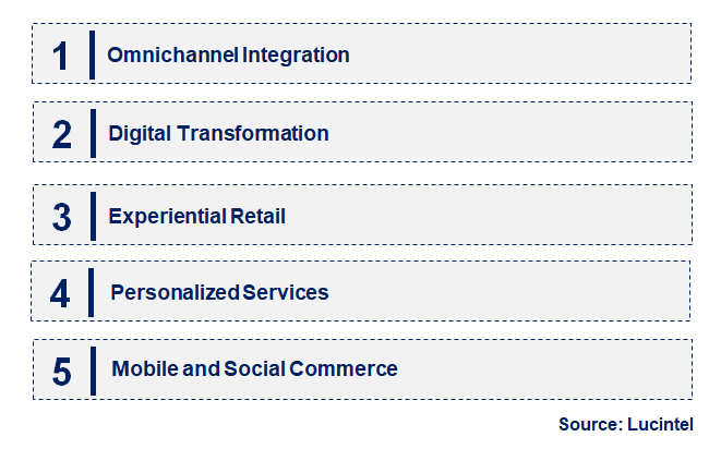 Emerging Trends in the Department Store Retailing Market