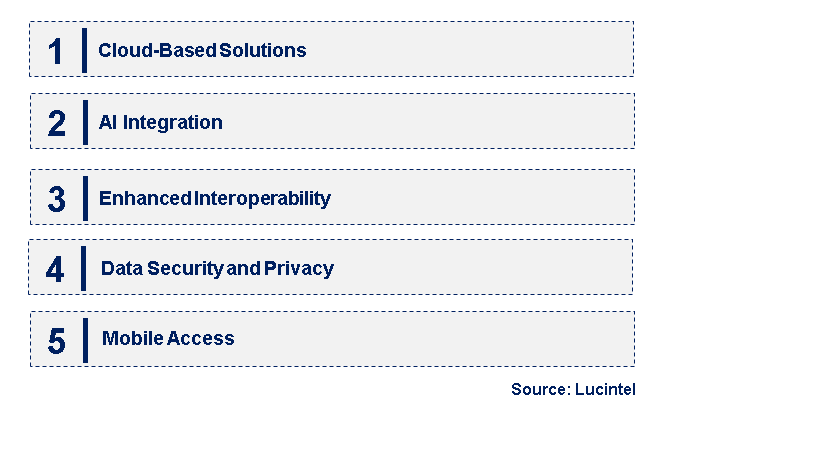 Emerging Trends in the Departmental Picture Archiving and Communication System Market