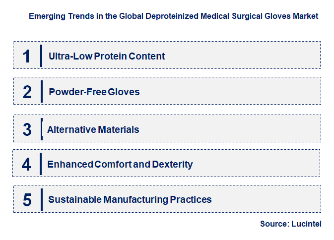 Emerging Trends in the Deproteinized Medical Surgical Gloves Market