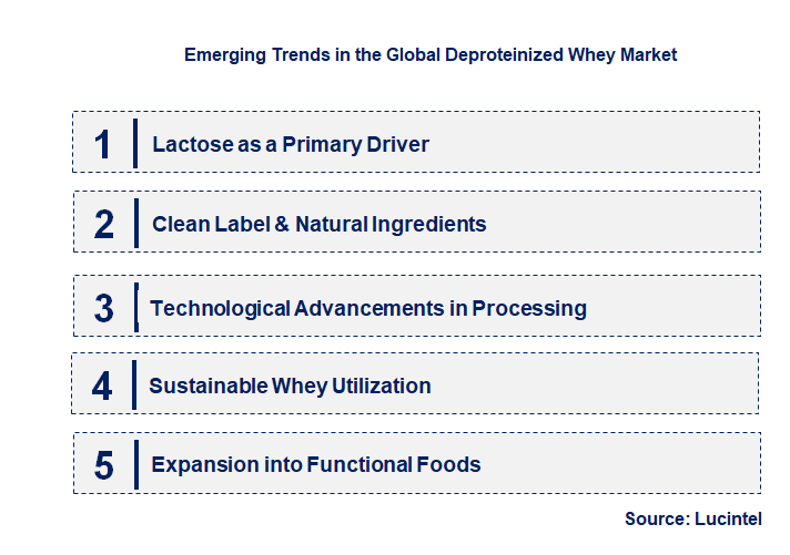 Emerging Trends in the Deproteinized Whey Market