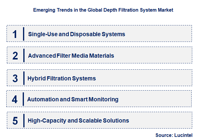 Emerging Trends in the Depth Filtration System Market