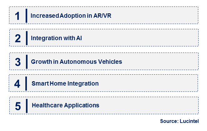 Emerging Trends in the Depth Sensing Market