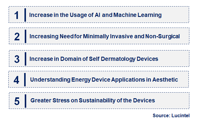 Emerging Trends in the Dermatology Devices Market