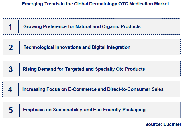 Emerging Trends in the Dermatology OTC Medication Market