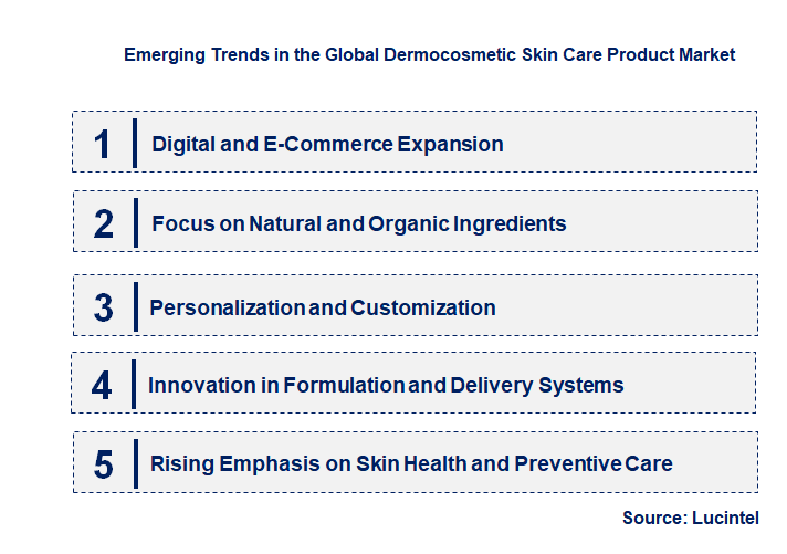 Emerging Trends in the Dermocosmetic Skin Care Product Market