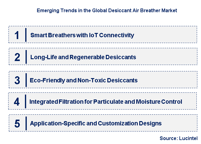 Emerging Trends in the Desiccant Air Breather Market