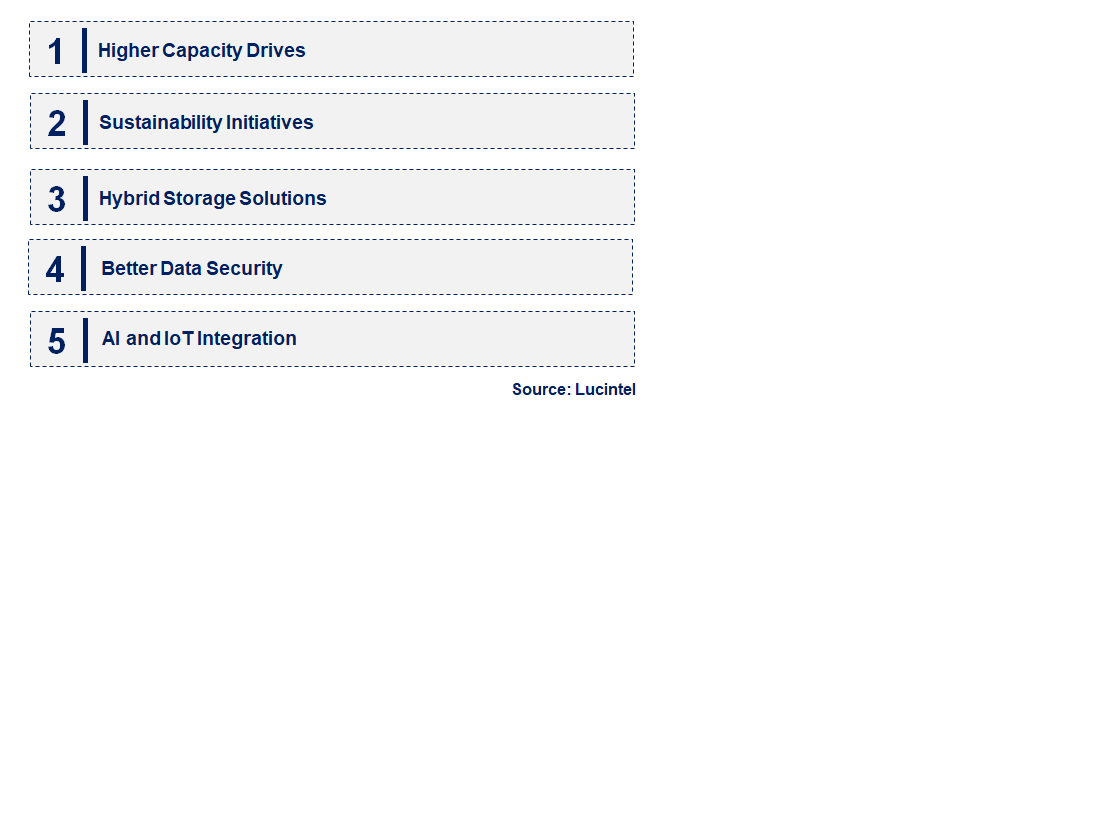 Emerging Trends in the Desktop Hard Disk Drive Market