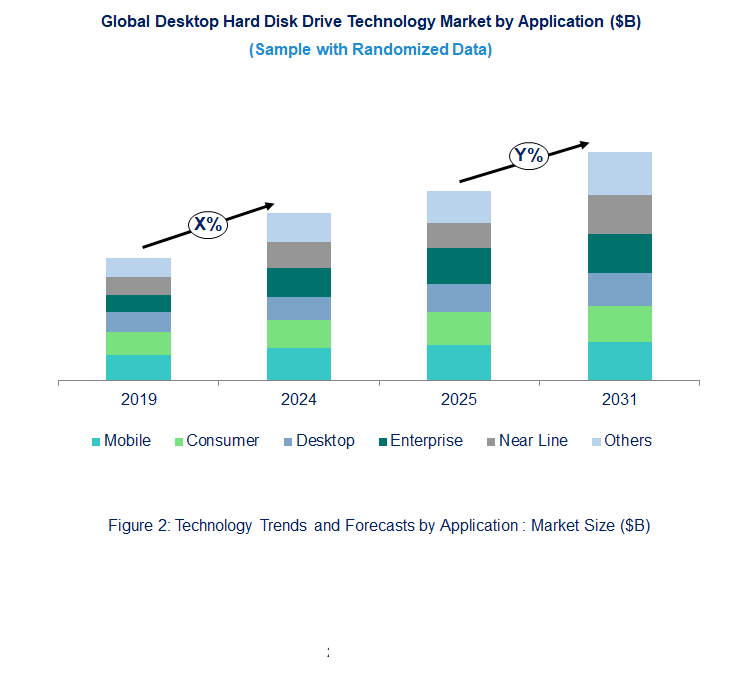 Desktop Hard Disk Drive Market  by Application 