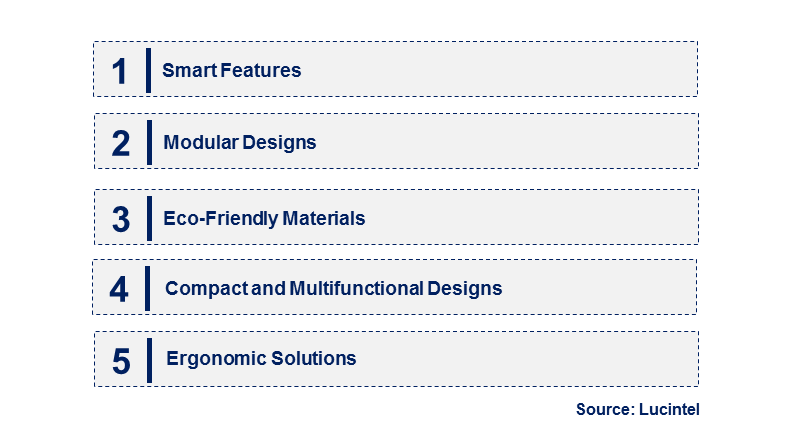 Emerging Trends in the Desktop Storage Box Market