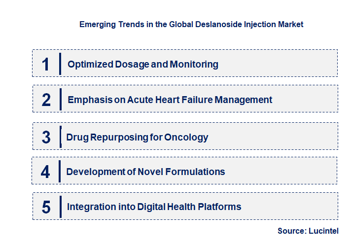 Emerging Trends in the Deslanoside Injection Market