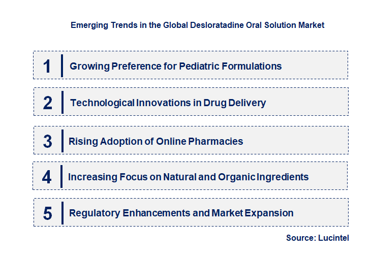 Emerging Trends in the Desloratadine Oral Solution Market