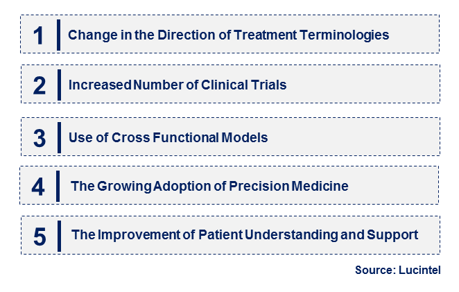 Desmoid Tumor Trends and Forecast