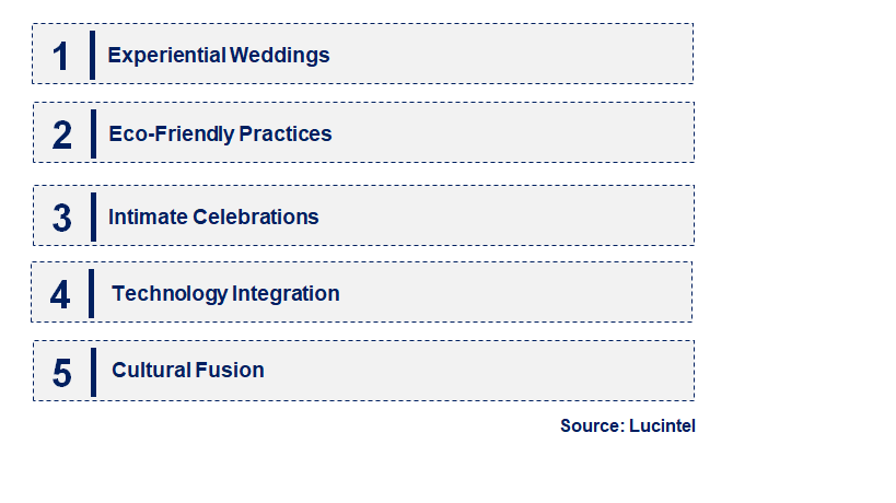 Emerging Trends in the Destination Wedding Market