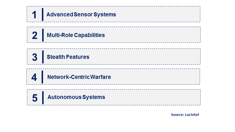 Emerging Trends in the Destroyer Market