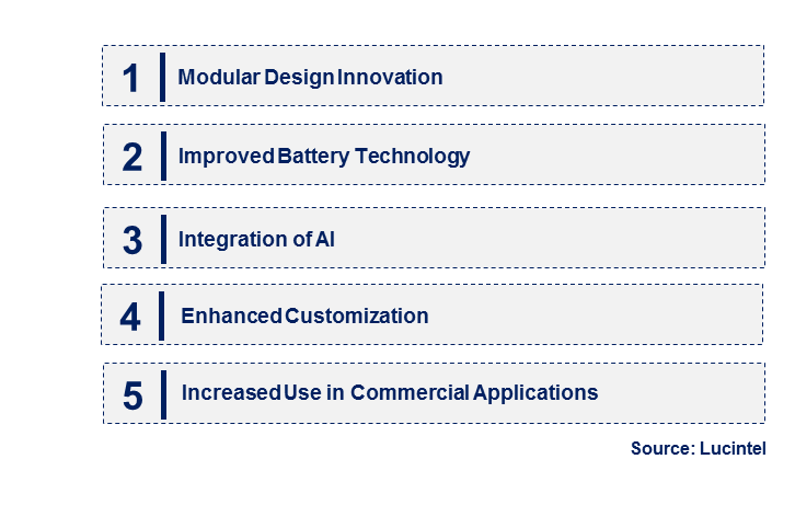 Emerging Trends in the Detachable Drone Market