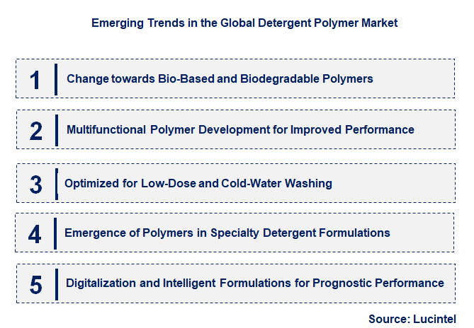 Emerging Trends in the Detergent Polymer Market