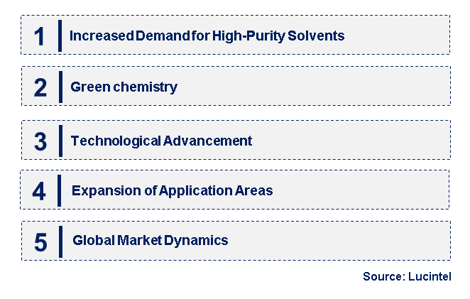 Emerging Trends in the Deuterated Acetone Market