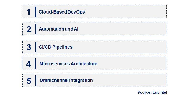 Emerging Trends in the DevOps for Retail Market