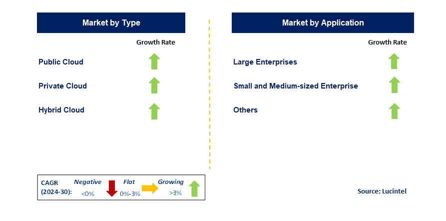 DevOps for Retail by Segment