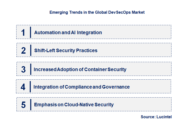 Emerging Trends in the DevSecOps Market