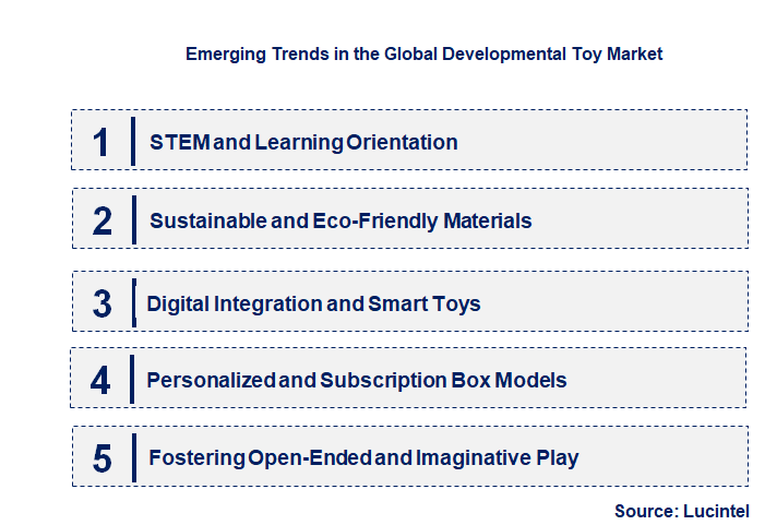 Emerging Trends in the Developmental Toy Market